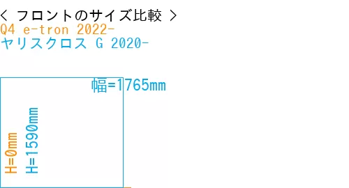 #Q4 e-tron 2022- + ヤリスクロス G 2020-